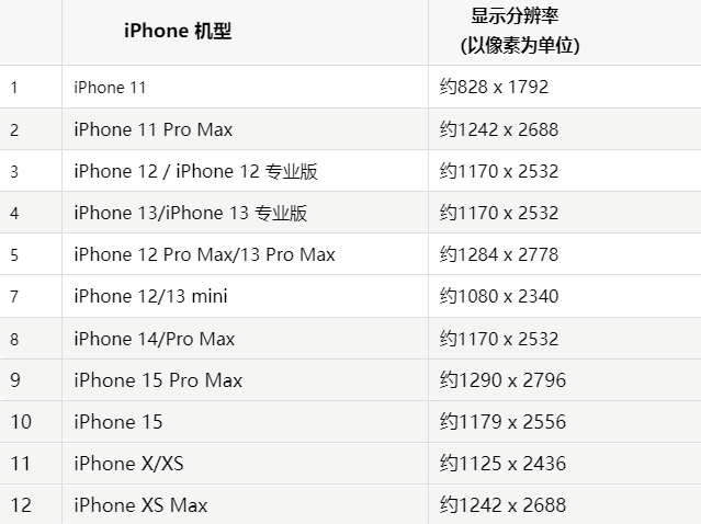 苹西陵果维修分享iPhone主屏幕壁纸显得模糊怎么办