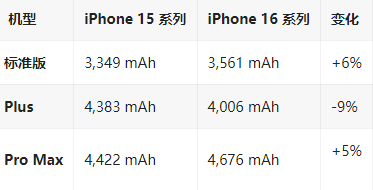 西陵苹果16维修分享iPhone16/Pro系列机模再曝光