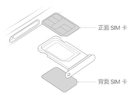 西陵苹果15维修分享iPhone15出现'无SIM卡'怎么办