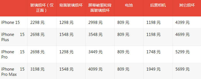 西陵苹果15维修站中心分享修iPhone15划算吗