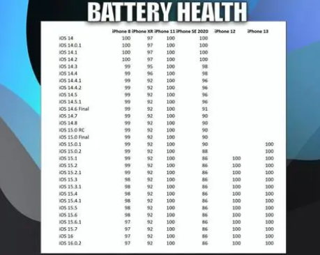 西陵苹果手机维修分享iOS16.0.2值得升级吗 