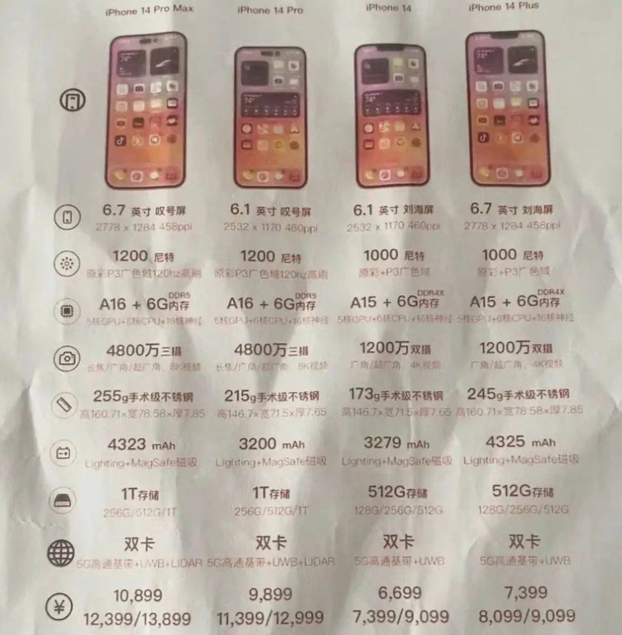 西陵苹果14维修分享苹果 iPhone 14 预售价现身 