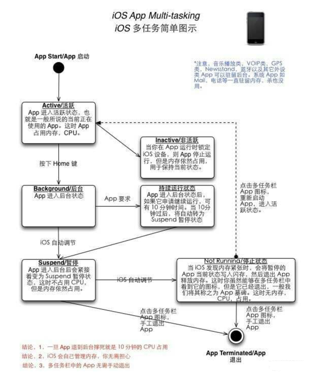 西陵苹果手机维修分享iPhone 为什么不加大内存 
