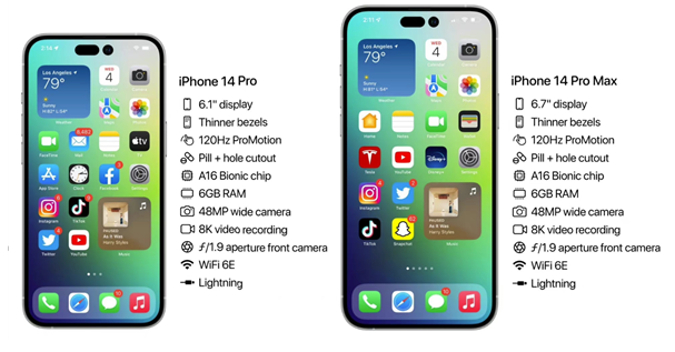 西陵苹果14维修分享iPhone 14具体参数汇总 