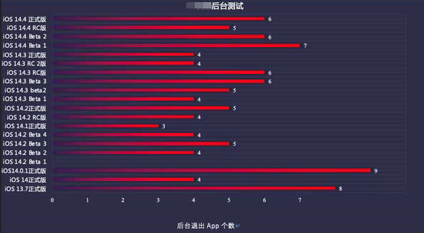 西陵苹果手机维修分享iOS14.5beta1续航怎么样 