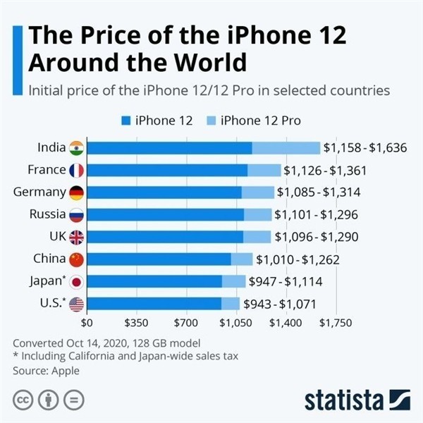 西陵苹果手机维修分享哪个购买iPhone 12/12 Pro更便宜 