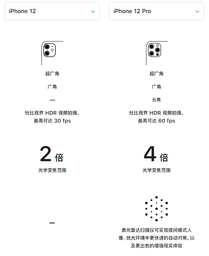 西陵苹果手机维修分享苹果 iPhone 12 与 iPhone 12 Pro 选哪款 